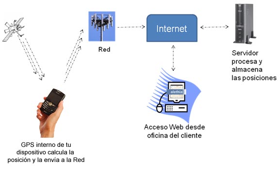 Cómo funciona